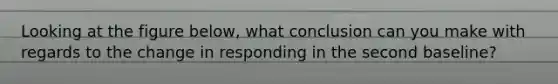 Looking at the figure below, what conclusion can you make with regards to the change in responding in the second baseline?