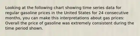 Looking at the following chart showing time series data for regular gasoline prices in the United States for 24 consecutive months, you can make this interpretations about gas prices: Overall the price of gasoline was extremely consistent during the time period shown.