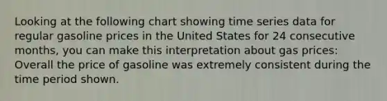 Looking at the following chart showing time series data for regular gasoline prices in the United States for 24 consecutive months, you can make this interpretation about gas prices: Overall the price of gasoline was extremely consistent during the time period shown.