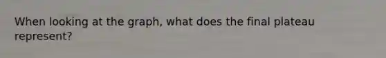 When looking at the graph, what does the final plateau represent?