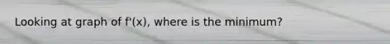 Looking at graph of f'(x), where is the minimum?