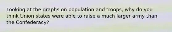 Looking at the graphs on population and troops, why do you think Union states were able to raise a much larger army than the Confederacy?