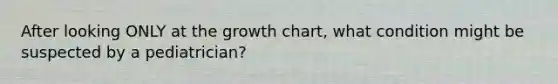 After looking ONLY at the growth chart, what condition might be suspected by a pediatrician?