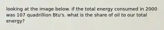 looking at the image below. if the total energy consumed in 2000 was 107 quadrillion Btu's. what is the share of oil to our total energy?