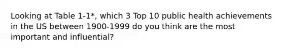 Looking at Table 1-1*, which 3 Top 10 public health achievements in the US between 1900-1999 do you think are the most important and influential?