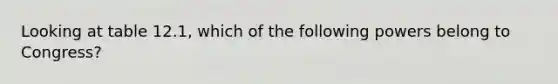 Looking at table 12.1, which of the following powers belong to Congress?