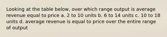 Looking at the table below, over which range output is average revenue equal to price a. 2 to 10 units b. 6 to 14 units c. 10 to 18 units d. average revenue is equal to price over the entire range of output