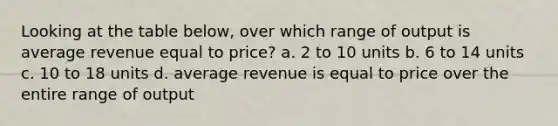 Looking at the table below, over which range of output is average revenue equal to price? a. 2 to 10 units b. 6 to 14 units c. 10 to 18 units d. average revenue is equal to price over the entire range of output