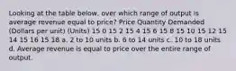 Looking at the table below, over which range of output is average revenue equal to price? Price Quantity Demanded (Dollars per unit) (Units) 15 0 15 2 15 4 15 6 15 8 15 10 15 12 15 14 15 16 15 18 a. 2 to 10 units b. 6 to 14 units c. 10 to 18 units d. Average revenue is equal to price over the entire range of output.