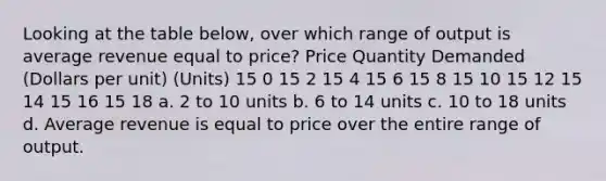 Looking at the table below, over which range of output is average revenue equal to price? Price Quantity Demanded (Dollars per unit) (Units) 15 0 15 2 15 4 15 6 15 8 15 10 15 12 15 14 15 16 15 18 a. 2 to 10 units b. 6 to 14 units c. 10 to 18 units d. Average revenue is equal to price over the entire range of output.