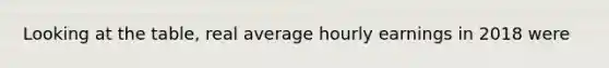 Looking at the​ table, real average hourly earnings in 2018 were