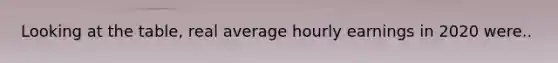 Looking at the​ table, real average hourly earnings in 2020 were..