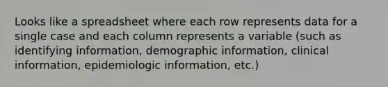 Looks like a spreadsheet where each row represents data for a single case and each column represents a variable (such as identifying information, demographic information, clinical information, epidemiologic information, etc.)