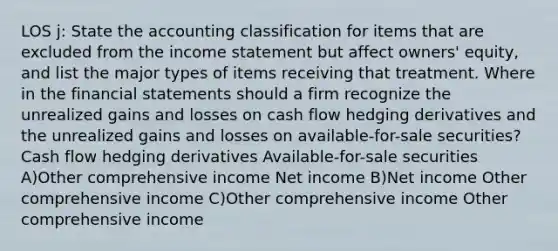 LOS j: State the accounting classification for items that are excluded from the income statement but affect owners' equity, and list the major types of items receiving that treatment. Where in the financial statements should a firm recognize the unrealized gains and losses on cash flow hedging derivatives and the unrealized gains and losses on available-for-sale securities? Cash flow hedging derivatives Available-for-sale securities A)Other comprehensive income Net income B)Net income Other comprehensive income C)Other comprehensive income Other comprehensive income