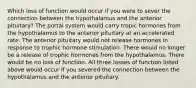 Which loss of function would occur if you were to sever the connection between the hypothalamus and the anterior pituitary? The portal system would carry tropic hormones from the hypothalamus to the anterior pituitary at an accelerated rate. The anterior pituitary would not release hormones in response to trophic hormone stimulation. There would no longer be a release of trophic hormones from the hypothalamus. There would be no loss of function. All three losses of function listed above would occur if you severed the connection between the hypothalamus and the anterior pituitary.