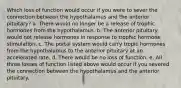 Which loss of function would occur if you were to sever the connection between the hypothalamus and the anterior pituitary? a. There would no longer be a release of trophic hormones from the hypothalamus. b. The anterior pituitary would not release hormones in response to trophic hormone stimulation. c. The portal system would carry tropic hormones from the hypothalamus to the anterior pituitary at an accelerated rate. d. There would be no loss of function. e. All three losses of function listed above would occur if you severed the connection between the hypothalamus and the anterior pituitary.