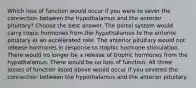 Which loss of function would occur if you were to sever the connection between the hypothalamus and the anterior pituitary? Choose the best answer. The portal system would carry tropic hormones from the hypothalamus to the anterior pituitary at an accelerated rate. The anterior pituitary would not release hormones in response to trophic hormone stimulation. There would no longer be a release of trophic hormones from the hypothalamus. There would be no loss of function. All three losses of function listed above would occur if you severed the connection between the hypothalamus and the anterior pituitary.