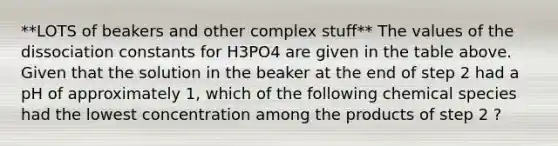 **LOTS of beakers and other complex stuff** The values of the dissociation constants for H3PO4 are given in the table above. Given that the solution in the beaker at the end of step 2 had a pH of approximately 1, which of the following chemical species had the lowest concentration among the products of step 2 ?