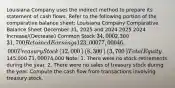 Louisiana Company uses the indirect method to prepare its statement of cash flows. Refer to the following portion of the comparative balance​ sheet: Louisiana Company Comparative Balance Sheet December​ 31, 2025 and 2024 2025 2024 ​Increase/(Decrease) Common Stock 34,0002,300 31,700 Retained Earnings 123,000 77,000 46,000 Treasury Stock ​(12,000​) ​(8,300​) ​(3,700​) Total Equity145,000 71,00074,000 ​Note: 1. There were no stock retirements during the year. 2. There were no sales of treasury stock during the year. Compute the cash flow from transactions involving treasury stock.