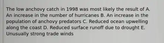 The low anchovy catch in 1998 was most likely the result of A. An increase in the number of hurricanes B. An increase in the population of anchovy predators C. Reduced ocean upwelling along the coast D. Reduced surface runoff due to drought E. Unusually strong trade winds