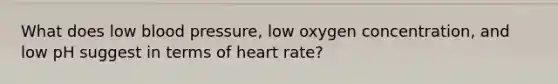 What does low blood pressure, low oxygen concentration, and low pH suggest in terms of heart rate?