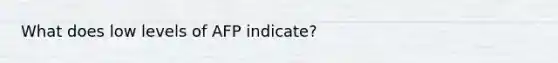 What does low levels of AFP indicate?
