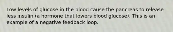 Low levels of glucose in <a href='https://www.questionai.com/knowledge/k7oXMfj7lk-the-blood' class='anchor-knowledge'>the blood</a> cause <a href='https://www.questionai.com/knowledge/kITHRba4Cd-the-pancreas' class='anchor-knowledge'>the pancreas</a> to release less insulin (a hormone that lowers blood glucose). This is an example of a negative feedback loop.