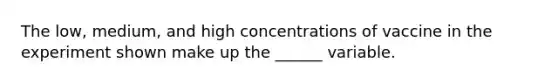 The low, medium, and high concentrations of vaccine in the experiment shown make up the ______ variable.