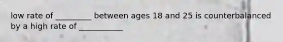 low rate of _________ between ages 18 and 25 is counterbalanced by a high rate of ___________