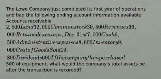 The Lowe Company just completed its first year of operations and had the following ending account information available Accounts receivable 2,800 Land 32,000 Common stock 30,800 Revenues 36,000 Retained earnings, Dec. 31st 7,000 Cash 6,500 Administrative expenses 8,600 Inventory 9,000 Cost of Goods Sold 19,800 Dividends 600 If the company then purchased500 of equipment, what would the company's total assets be after the transaction is recorded?