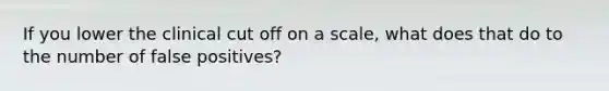 If you lower the clinical cut off on a scale, what does that do to the number of false positives?