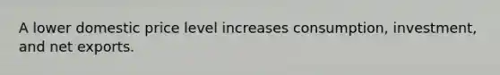 A lower domestic price level increases consumption, investment, and net exports.