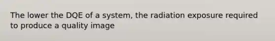 The lower the DQE of a system, the radiation exposure required to produce a quality image