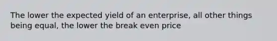 The lower the expected yield of an enterprise, all other things being equal, the lower the break even price