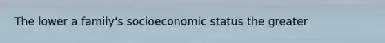 The lower a family's socioeconomic status the greater