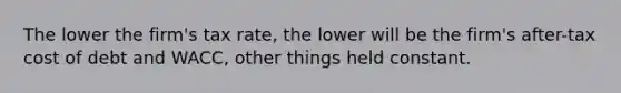 The lower the firm's tax rate, the lower will be the firm's after-tax cost of debt and WACC, other things held constant.