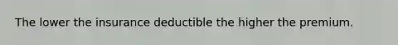 The lower the insurance deductible the higher the premium.