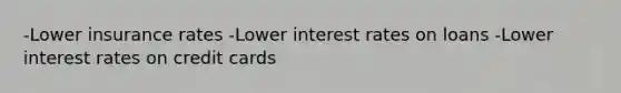 -Lower insurance rates -Lower interest rates on loans -Lower interest rates on credit cards