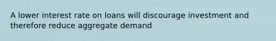 A lower interest rate on loans will discourage investment and therefore reduce aggregate demand