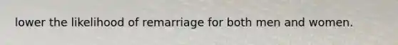 lower the likelihood of remarriage for both men and women.