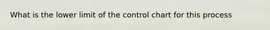 What is the lower limit of the control chart for this process