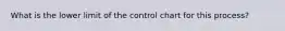 What is the lower limit of the control chart for this process?