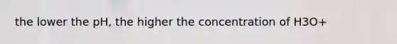 the lower the pH, the higher the concentration of H3O+