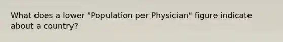 What does a lower "Population per Physician" figure indicate about a country?