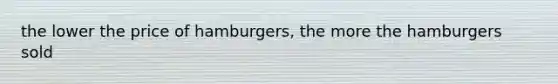 the lower the price of hamburgers, the more the hamburgers sold