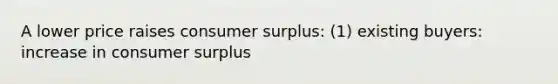 A lower price raises consumer surplus: (1) existing buyers: increase in consumer surplus