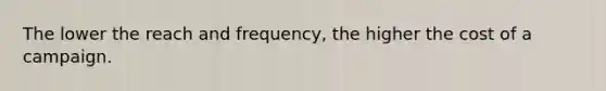 The lower the reach and frequency, the higher the cost of a campaign.