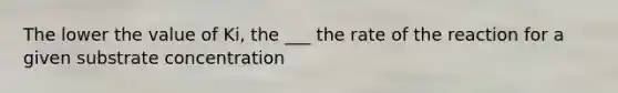 The lower the value of Ki, the ___ the rate of the reaction for a given substrate concentration