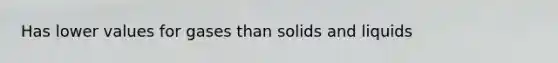 Has lower values for gases than solids and liquids