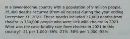 In a lower-income country with a population of 9 million people, 75,000 deaths occurred (from all causes) during the year ending December 31, 2021. These deaths included 27,000 deaths from cholera in 130,000 people who were sick with cholera in 2021. What was the case-fatality rate from cholera in 2021 in this country? -21 per 1,000 -36% -21% -58% per 1,000 -58%